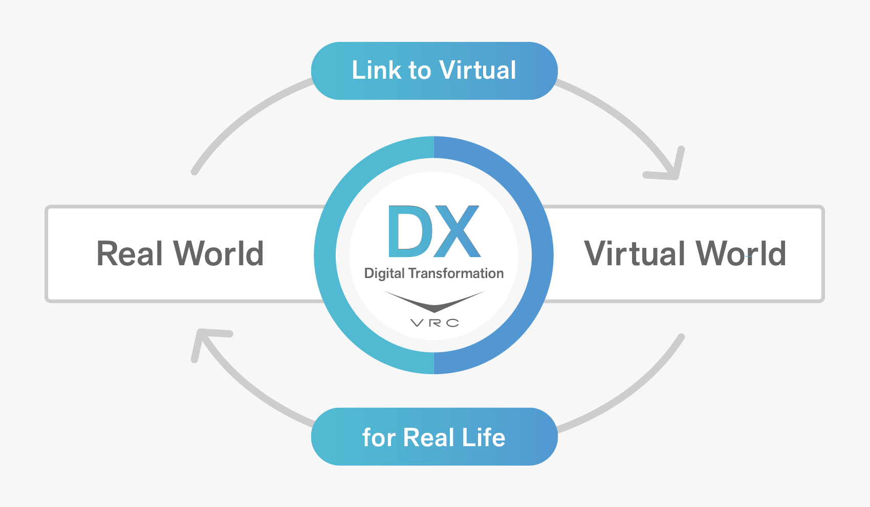 Link to Virtual for Real Life